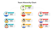 502028-team-hierarchy-chart-01