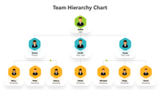 502028-team-hierarchy-chart-04