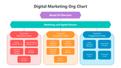 502029-digital-marketing-org-chat-01