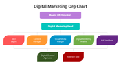 502029-digital-marketing-org-chat-02