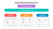 502029-digital-marketing-org-chat-03