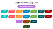 502029-digital-marketing-org-chat-04
