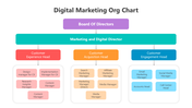 502029-digital-marketing-org-chat-05