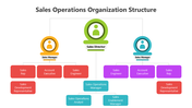 502030-sales-operations-organization-structure-02