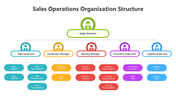 502030-sales-operations-organization-structure-04