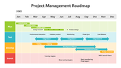 502069-project-management-roadmap-02