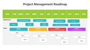 502069-project-management-roadmap-03