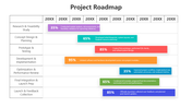 502070-template-project-roadmap-04