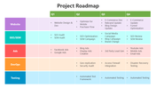 502070-template-project-roadmap-05