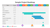 502074-sample-project-roadmap-01