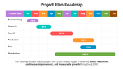 502079-project-plan-roadmap-template-02