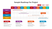 502080-sample-roadmap-for-project-01