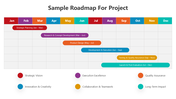 502080-sample-roadmap-for-project-03