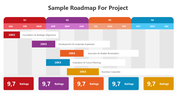 502080-sample-roadmap-for-project-05