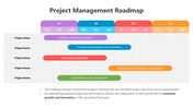 502081-roadmap-project-management-01