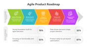 502083-agile-product-roadmap-03