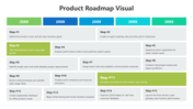502085-product-roadmap-visual-01