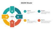 502087-ogsm-model-04