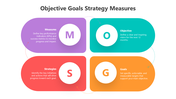 502088-objective-goals-strategy-measures-03