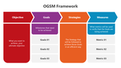 502089-ogsm-framework-01
