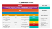 502089-ogsm-framework-02