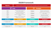 502089-ogsm-framework-05