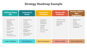 502092-roadmap-strategy-example-03