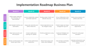502096-implementation-roadmap-business-plan-03