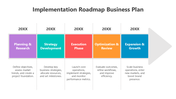 502096-implementation-roadmap-business-plan-04