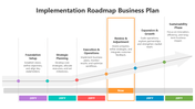 502096-implementation-roadmap-business-plan-05