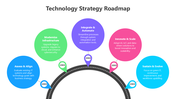 502097-technology-strategy-roadmap-01