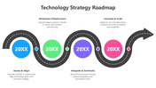 502097-technology-strategy-roadmap-02