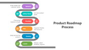 502099-product-roadmap-process-03