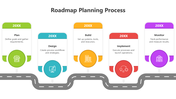 502100-roadmap-planning-process-01