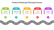 502101-product-roadmap-planning-process-02