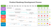 502102-product-roadmap-development-process-01