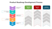 502102-product-roadmap-development-process-03