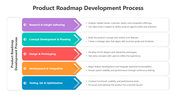 502102-product-roadmap-development-process-04