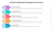 502102-product-roadmap-development-process-05