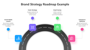 502104-brand-strategy-roadmap-example-01