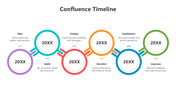 502110-confluence-timeline-01