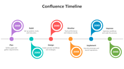 502110-confluence-timeline-02