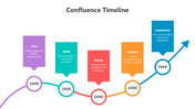 502110-confluence-timeline-03