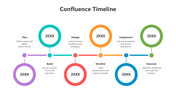 502110-confluence-timeline-04
