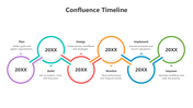 502110-confluence-timeline-05