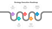 502113-strategy-execution-roadmap-01