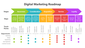 502114-marketing-digital-roadmap-01