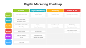502114-marketing-digital-roadmap-02