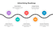 502118-advertising-roadmap-01
