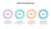502118-advertising-roadmap-02